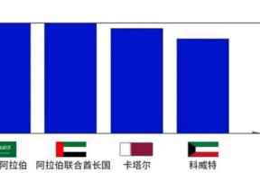 最火热类型：魔兽世界私服下载极品装备推荐