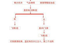 魔兽世界一键输出插件是什么(魔兽世界7.3一键输出宏插件GSE使用方法)