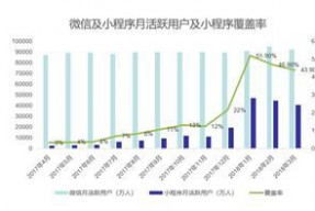 在线人数多的魔兽世界私服