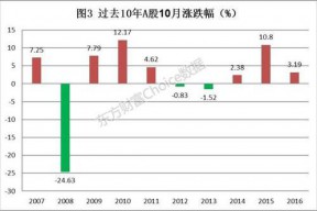 最新统计显示，征途私服当前在线人数为多少？