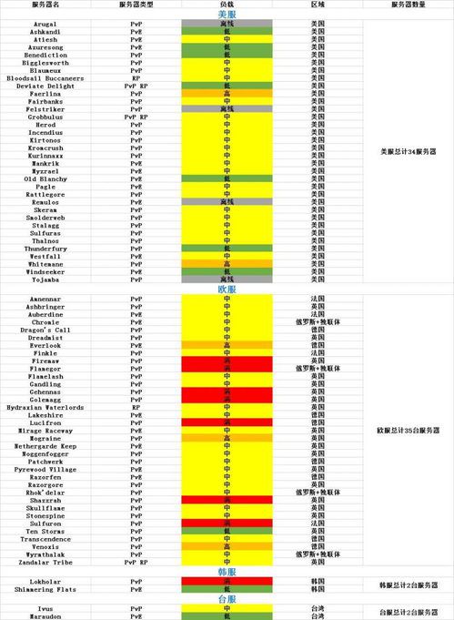 魔兽世界赛季服人口普查(魔兽世界2023人口普查最新统计分享)  第1张