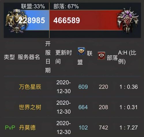 魔兽世界9.0等级压缩机制(魔兽世界9.0为什么压缩等级上限)  第1张