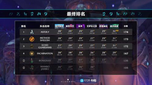 aster魔兽世界哪直播(ti11赛程表)  第2张