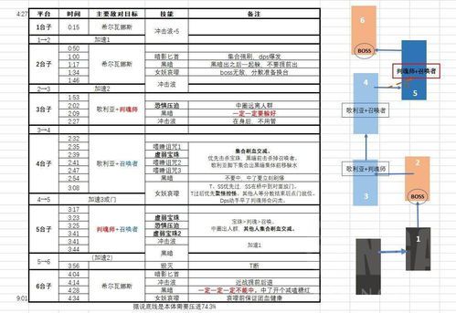 魔兽世界时间轴是什么意思(时间轴是什么意思)  第2张