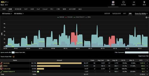 魔兽世界职业排行9.25(魔兽世界9.27职业排行)  第1张