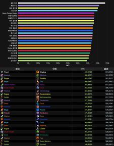 魔兽世界数据排行榜前十名(魔兽世界TBC怀旧服DPS排行榜最新排名一览)  第2张