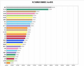 魔兽世界输出职业排行9.10(魔兽世界TBC怀旧服各职业输出排行一览什么职业输出最高)  第1张