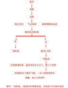 魔兽世界一键输出插件是什么(魔兽世界7.3一键输出宏插件GSE使用方法)  第1张