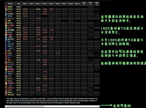 魔兽世界排行榜wcl(魔兽世界9.0DPS排名)  第2张