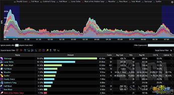 魔兽世界dps输出插件(wow大脚插件怎么看副本DPS统计)  第1张