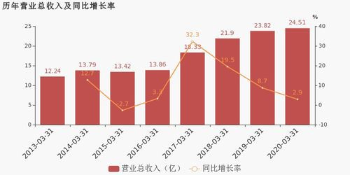 2020哪个魔兽世界私服人多  第2张