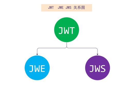 WEP你知不知怎么开通超级vip  第2张