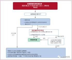 如何更新征途私服文件版本？  第2张