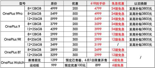 怎样在游戏中获得更多稀有物品？请给出一些建议。  第1张