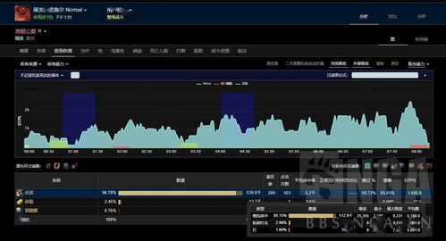 魔兽世界k3私服换指向地址  第1张