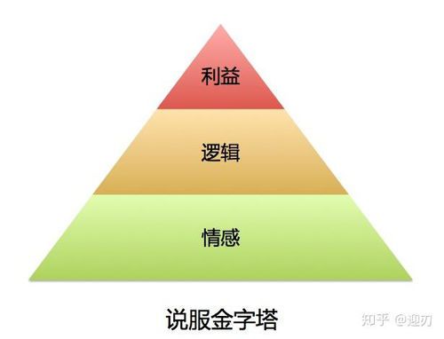 如何有效利用征途私服经验饼提升角色等级？  第1张