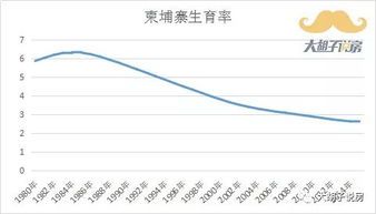 最新统计显示，征途私服当前在线人数为多少？  第2张